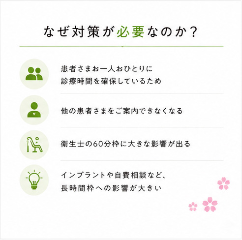 国立スマイル歯科、無断キャンセル対策