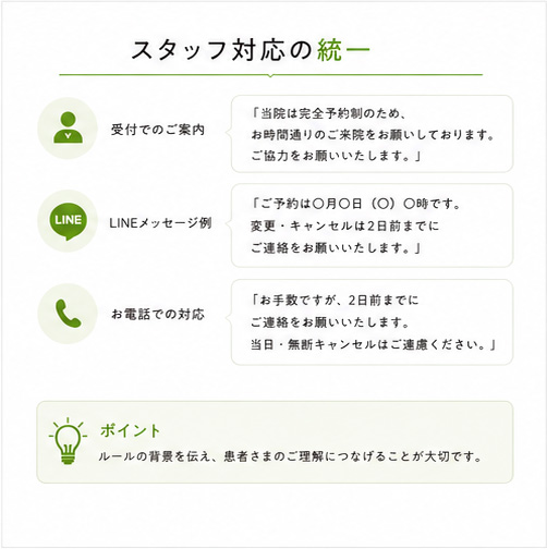国立スマイル歯科、無断キャンセル対策